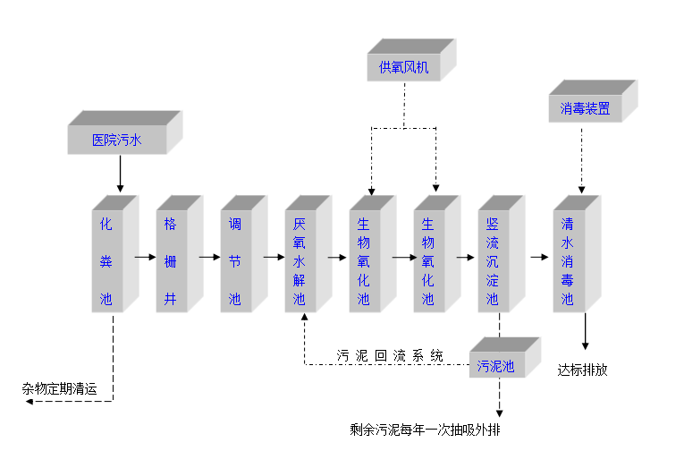 醫院污水.png